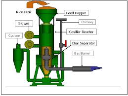 Rice Husk Gasifier
